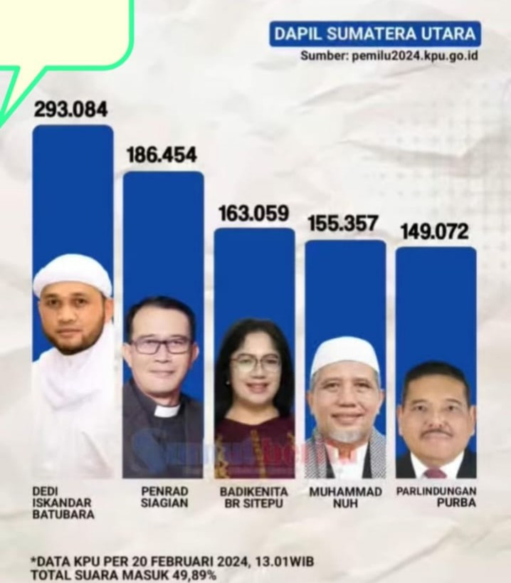 Optimis Menang DPD-RI Dapil Sumut, Pdt. Penrad Siagian Minta Pemilihnya Kawal Suara